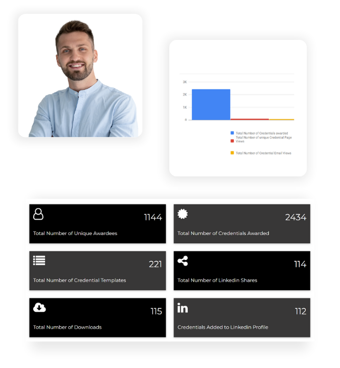 Track Your Learner Engagement Level